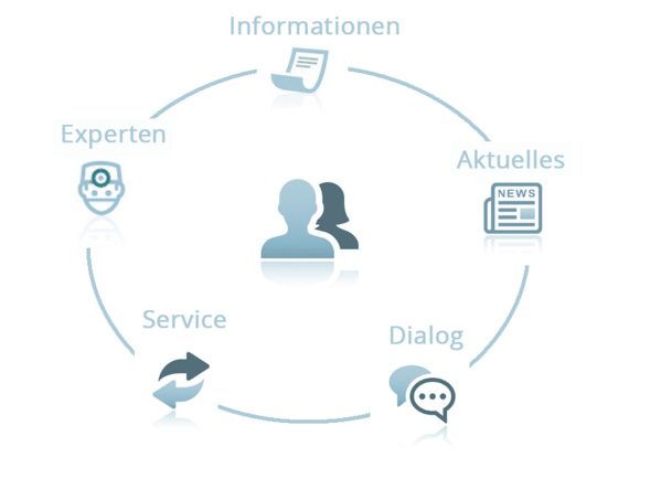 über info Medizin
