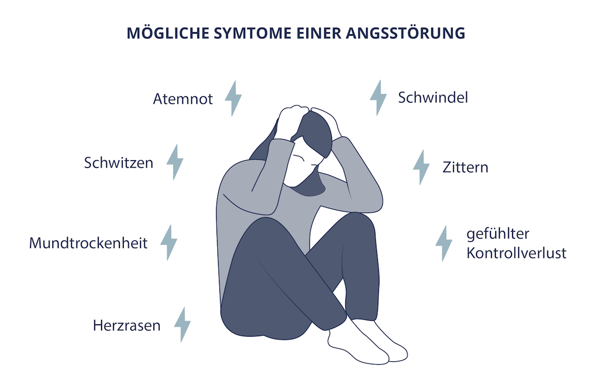 Angststörung